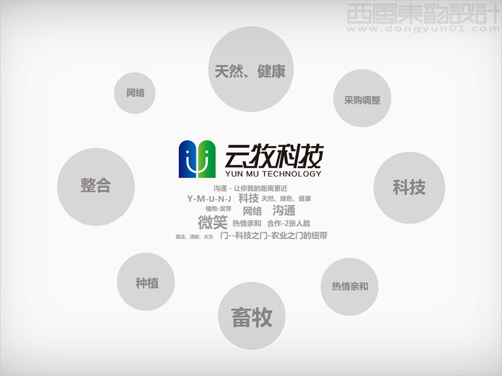 內蒙古云牧牧業(yè)科技vi設計之logo設計概念