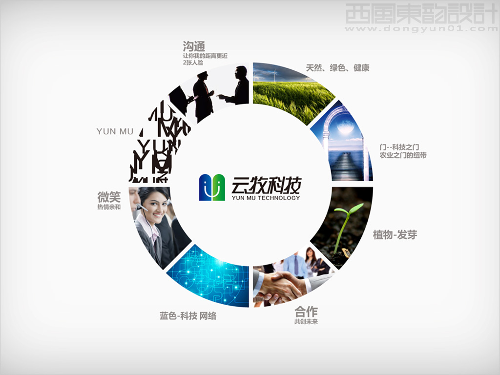 內蒙古云牧牧業(yè)科技vi設計之logo設計概念圖