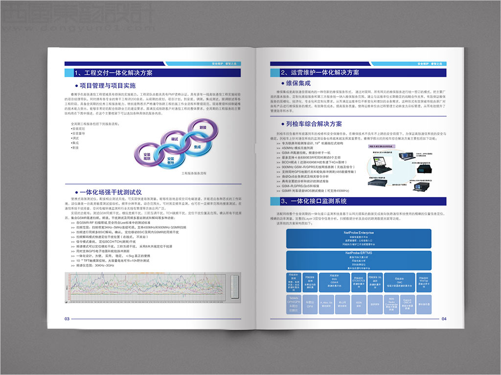 北京睿博孚科技有限公司畫冊設(shè)計之一體化解決方案內(nèi)頁設(shè)計