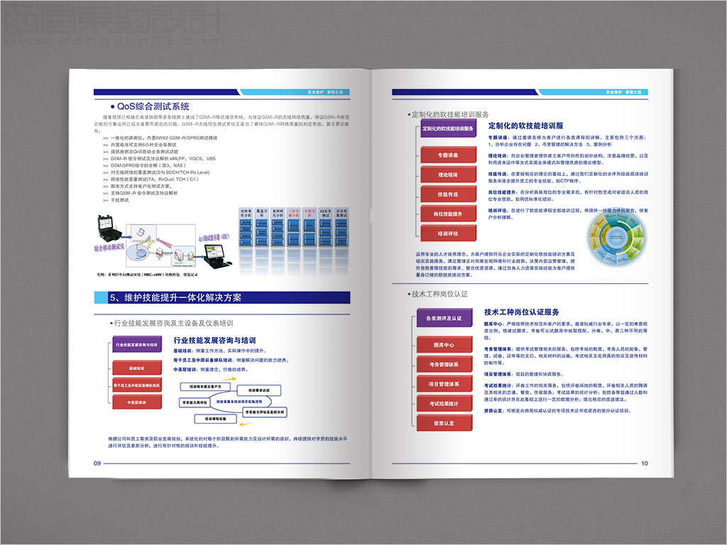 北京睿博孚科技有限公司畫冊設(shè)計之綜合測試系統(tǒng)內(nèi)頁設(shè)計