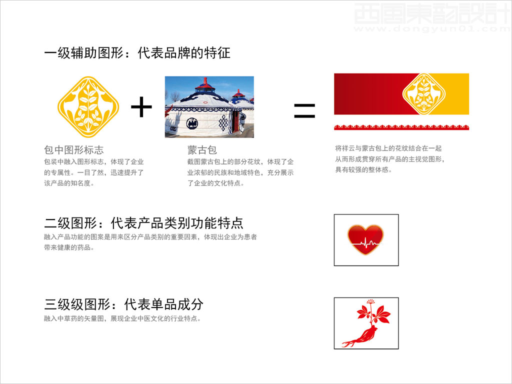 包頭中藥有限責任公司系列中成藥品包裝設(shè)計創(chuàng)意理念說明圖