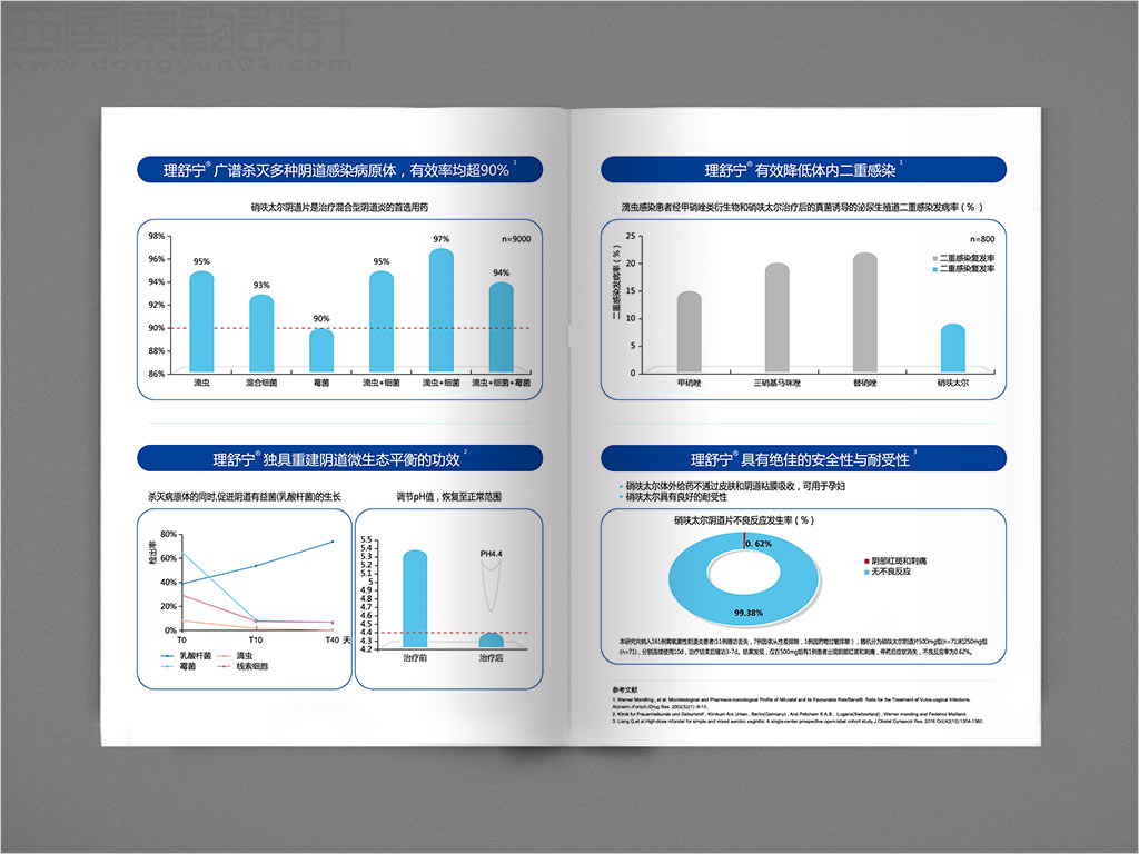 北京誠濟(jì)制藥股份有限公司理舒寧硝呋太爾陰道片處方藥品宣傳彩頁設(shè)計之二