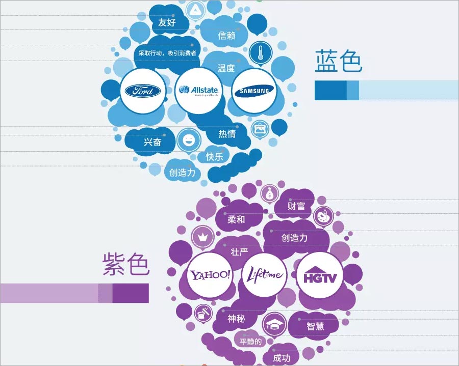 藍(lán)色、紫色的含義