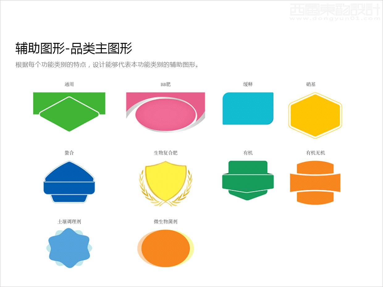 先正達集團中國中化化肥復合肥料農(nóng)資包裝設計升級項目之品類主輔助圖形設計