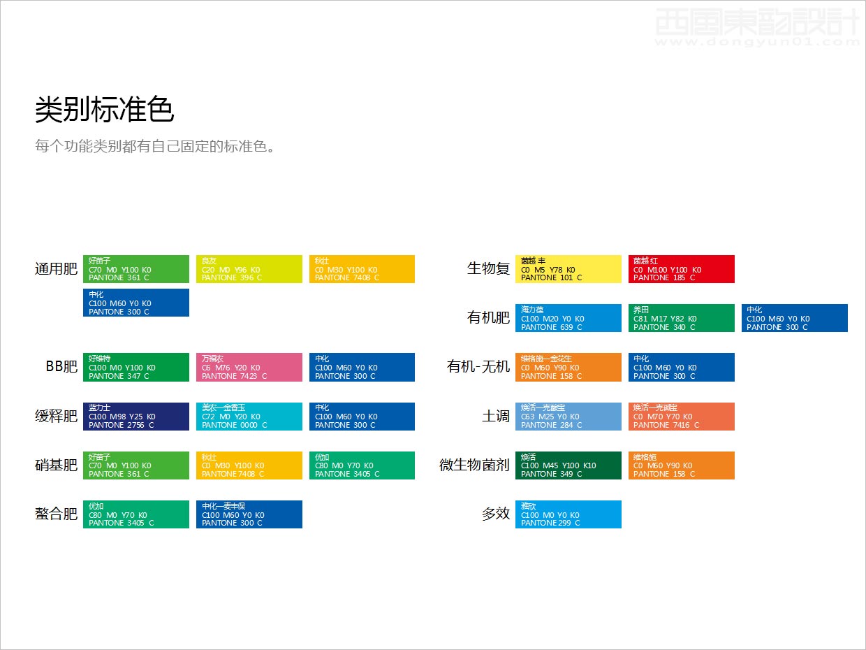 先正達集團中國中化化肥復合肥料農(nóng)資包裝設計升級項目之功能類別標準色