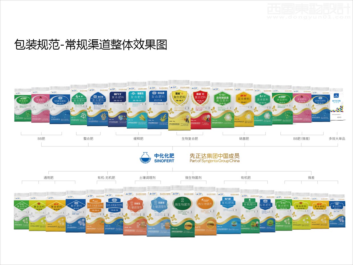 先正達集團中國中化化肥復合肥料農(nóng)資包裝設計升級項目之常規(guī)渠道整體效果圖展示