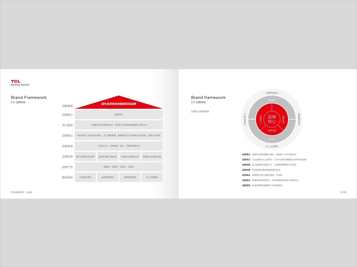 TCL科技集團公司智能終端業(yè)務品牌白皮書設(shè)計之品牌架構(gòu)頁面設(shè)計