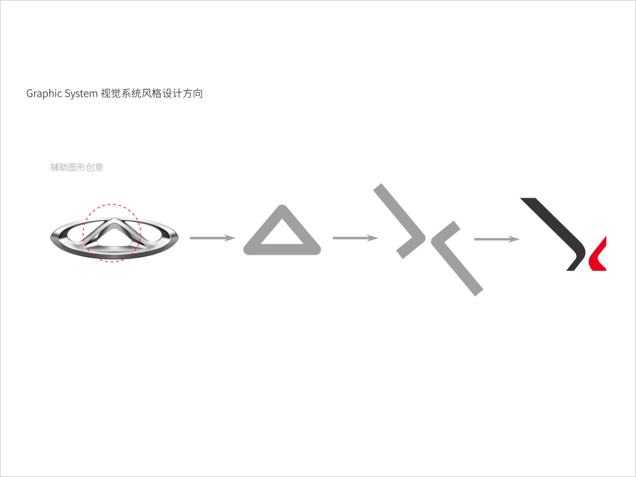 奇瑞汽車品牌形象升級的輔助圖形設(shè)計